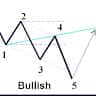 Bist100trader Can