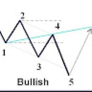 Bist100trader Can